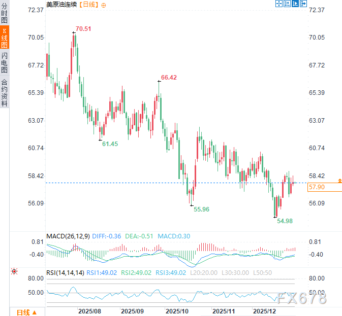 沙特阿联酋石油联盟反目！黄金上涨、原油震荡背后是何玄机？