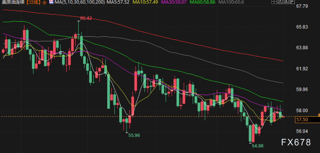 1月2日财经早餐：美政府或再面临停摆风险，金价多重风险事件下关注4300关键争夺，美俄或迎战略对话窗口期