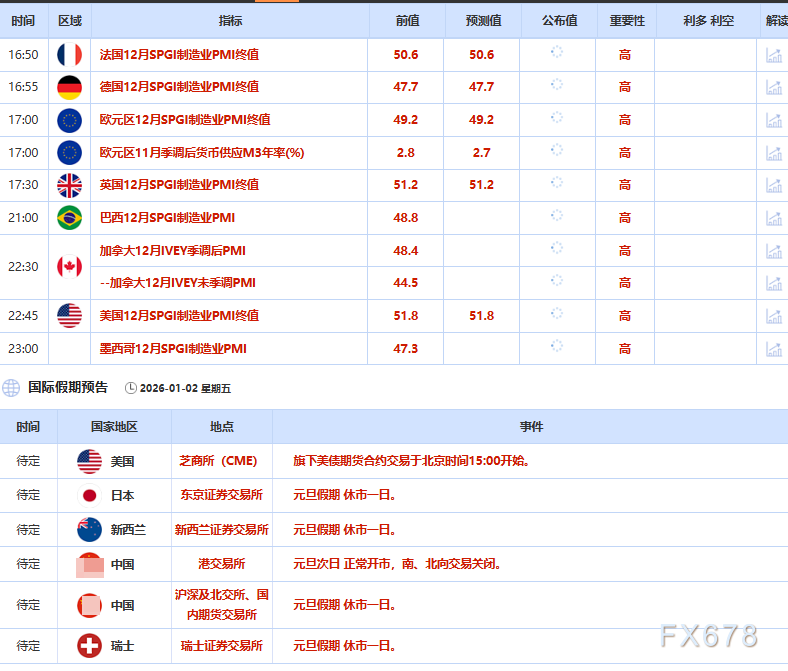 1月2日财经早餐：美政府或再面临停摆风险，金价多重风险事件下关注4300关键争夺，美俄或迎战略对话窗口期