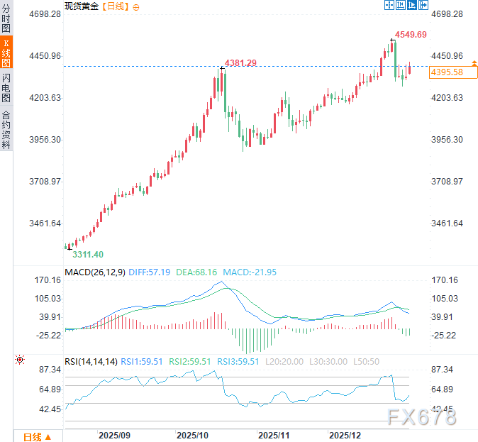 当美军越过主权红线：从委内瑞拉到黄金市场的连锁反应