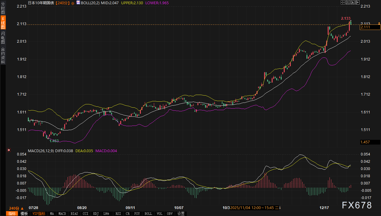 黄金原油的“定价锚”集体紊乱?我们理出了三条清晰的跨市场逻辑线