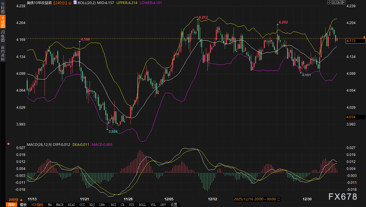 黄金原油的“定价锚”集体紊乱?我们理出了三条清晰的跨市场逻辑线