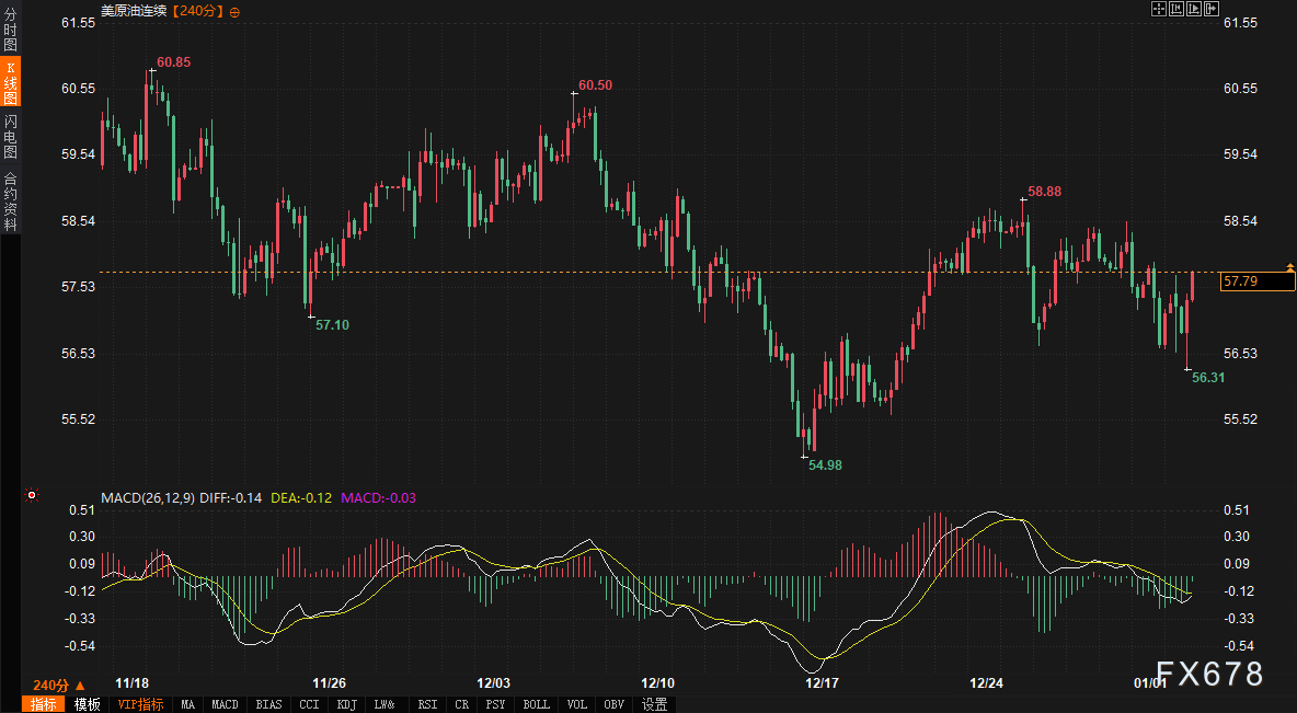 黄金原油的“定价锚”集体紊乱?我们理出了三条清晰的跨市场逻辑线