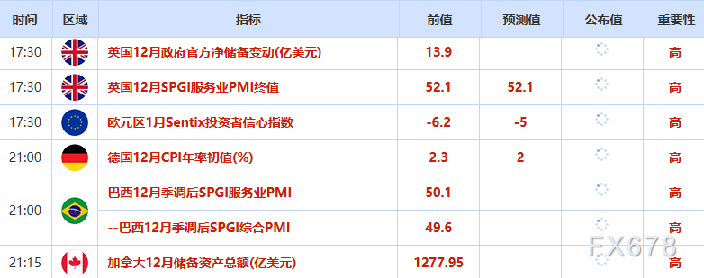 1月6日财经早餐：地缘政治风险推动，金价创一周高位，油价聚焦委内瑞拉“供应厮杀”