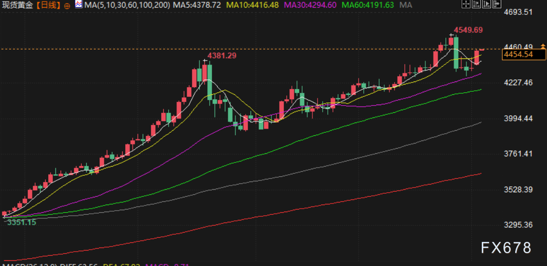1月6日财经早餐：地缘政治风险推动，金价创一周高位，油价聚焦委内瑞拉“供应厮杀”