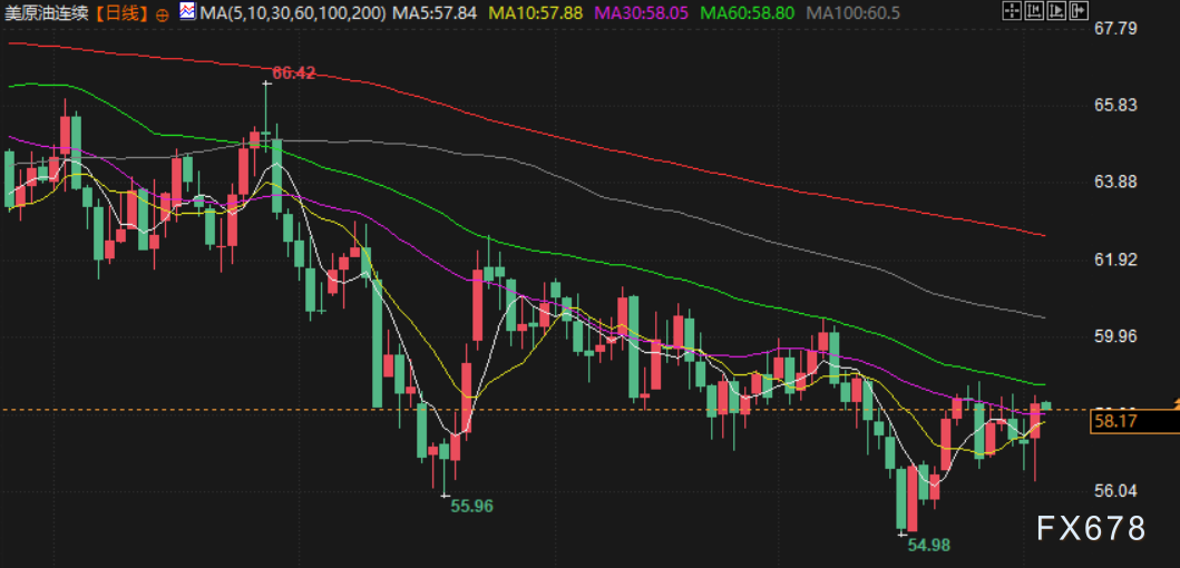 1月6日财经早餐：地缘政治风险推动，金价创一周高位，油价聚焦委内瑞拉“供应厮杀”