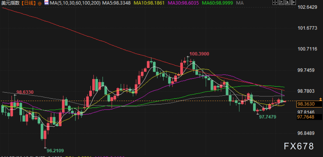 1月6日财经早餐：地缘政治风险推动，金价创一周高位，油价聚焦委内瑞拉“供应厮杀”