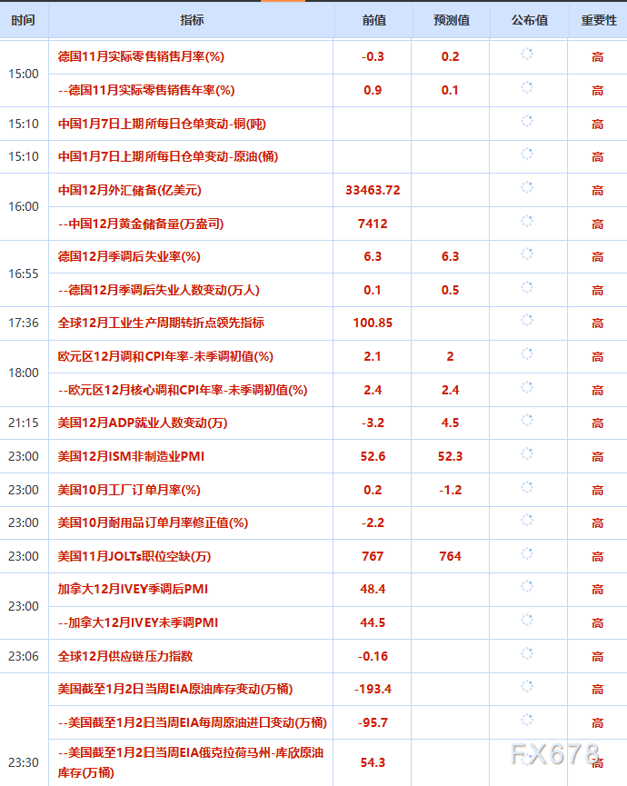 1月7日财经早餐:避险需求推动,金价再度逼近4500关口,油价权衡供应和地缘影响
