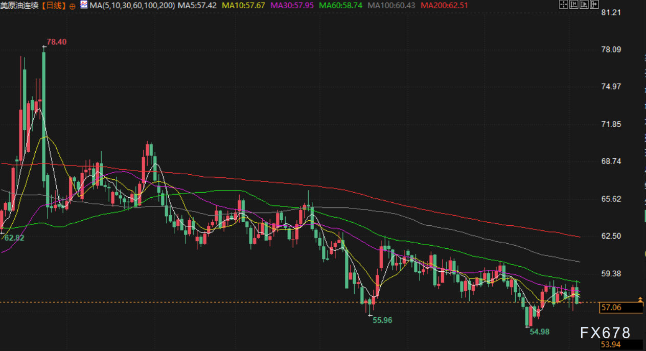 1月7日财经早餐:避险需求推动,金价再度逼近4500关口,油价权衡供应和地缘影响