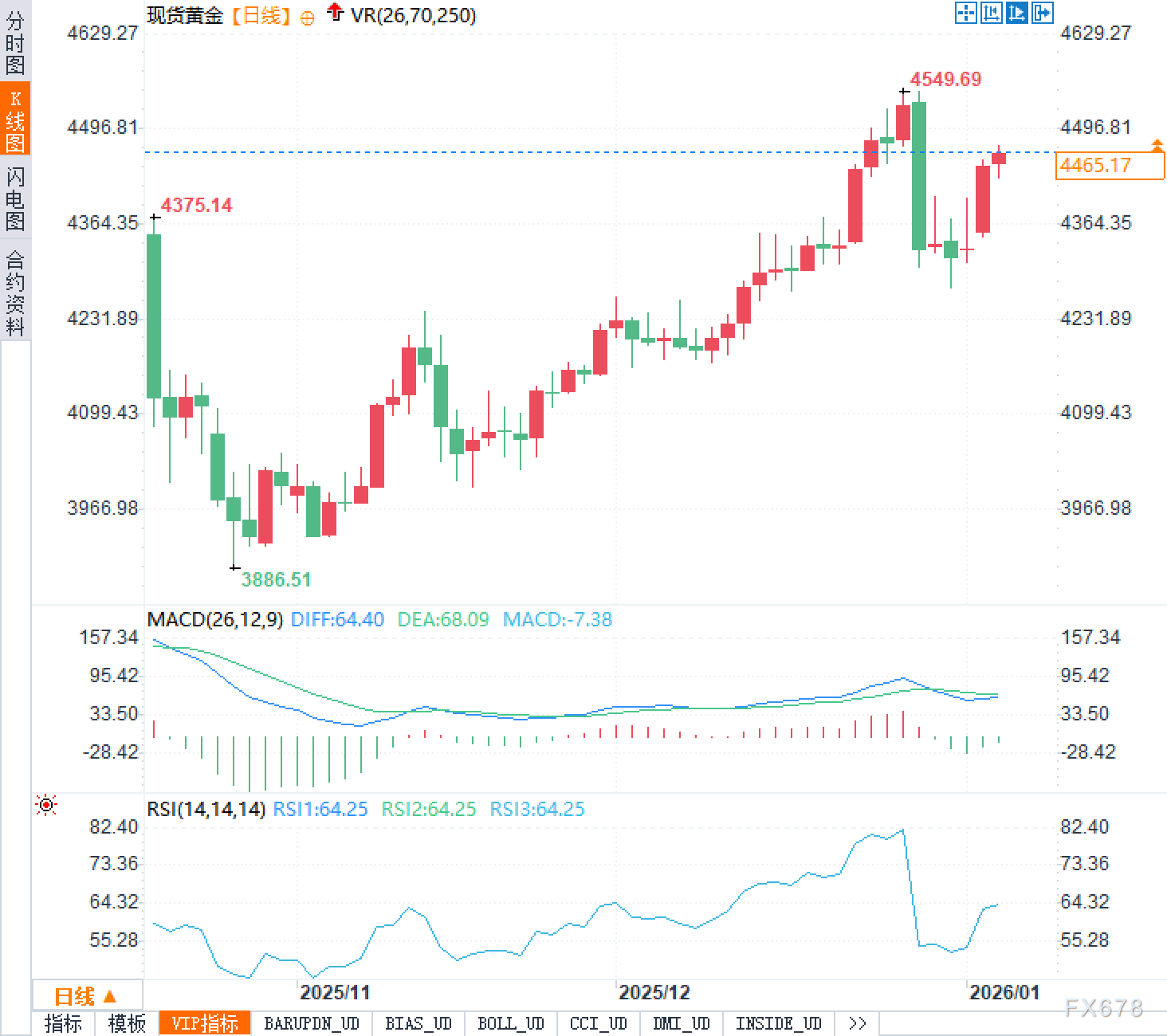 黄金涨不动了?不是没劲了,是在等一场“就业审判”