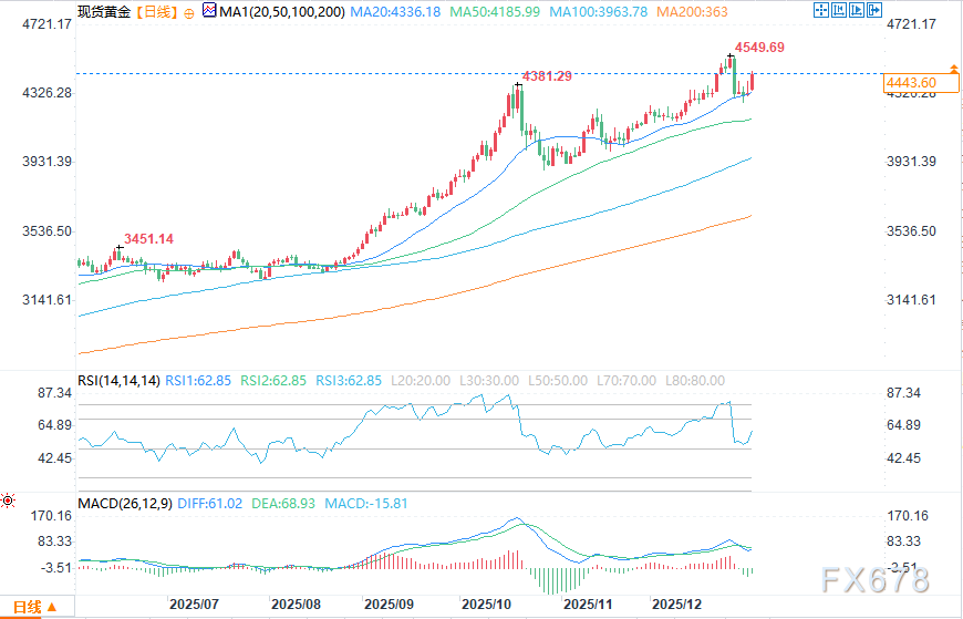 委内瑞拉危机助推黄金上涨，突破行情将至？