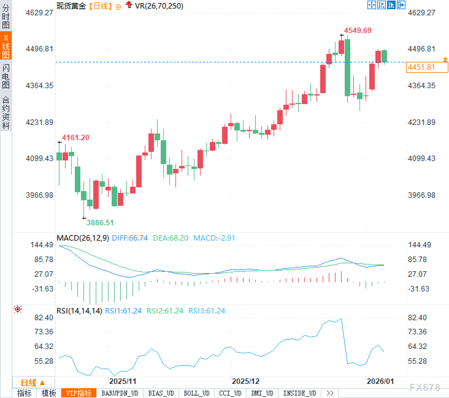 2026年，黄金的角色变化