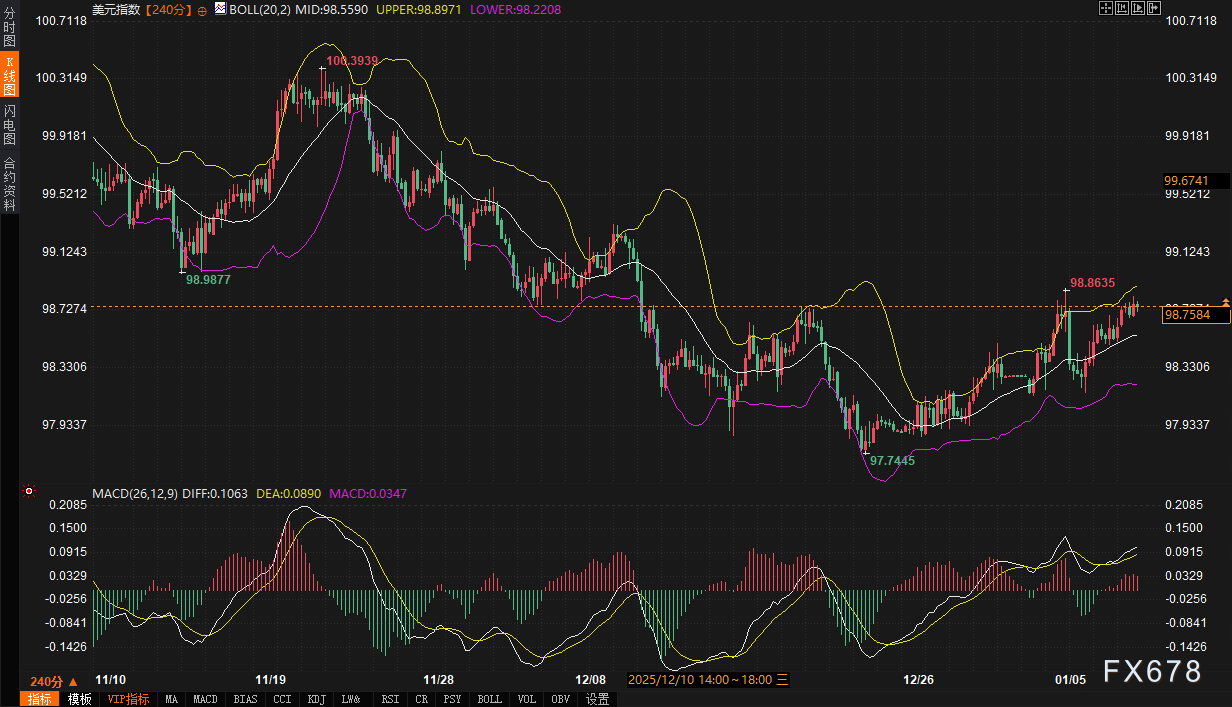 格陵兰岛掀桌、委内瑞拉搅局：美元成为风险本身，黄金逻辑正在变