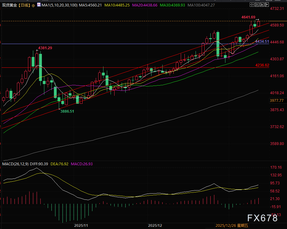 黄金白银预警，风险传导谨慎看多下的交易提示