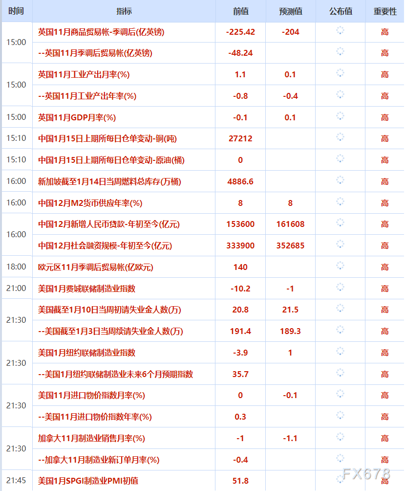 1月15日财经早餐：市场正处于结构性牛市，黄金白银持续刷新历史高位，地缘因素主导，油价波动加大
