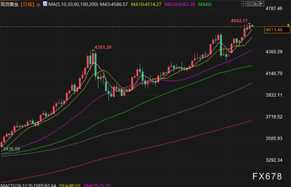 1月15日财经早餐：市场正处于结构性牛市，黄金白银持续刷新历史高位，地缘因素主导，油价波动加大