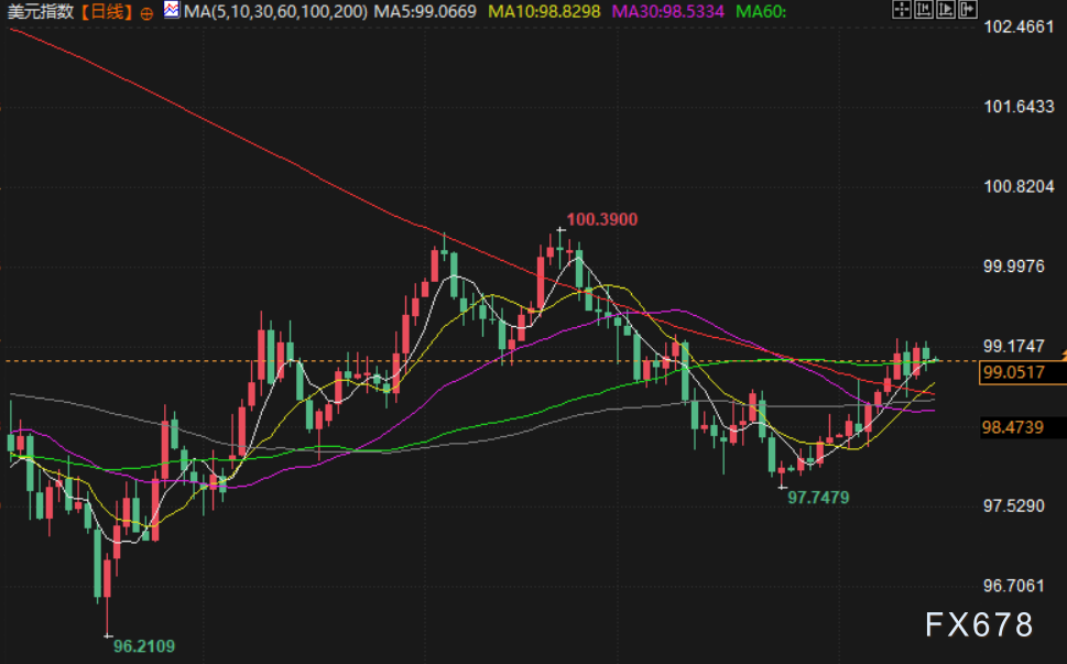 1月15日财经早餐：市场正处于结构性牛市，黄金白银持续刷新历史高位，地缘因素主导，油价波动加大