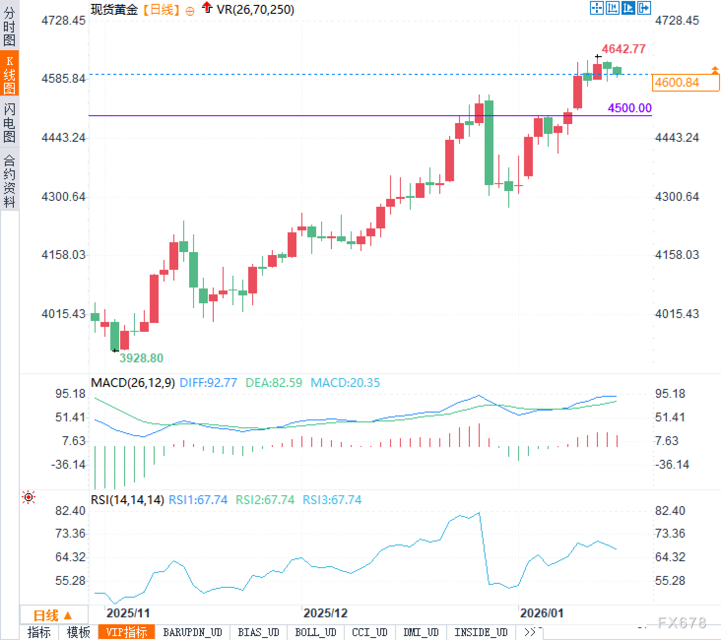 黄金高位“装死”？就是不崩，憋什么大招