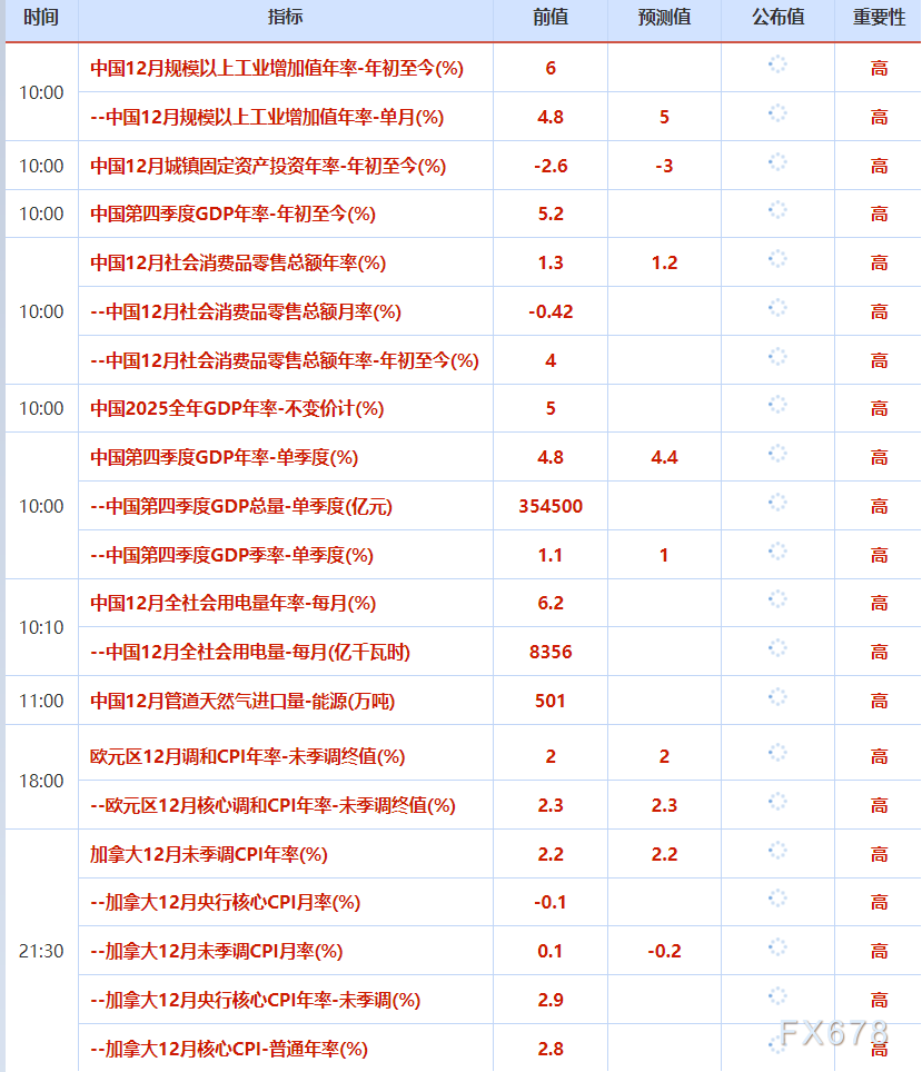 1月19日财经早餐：欧盟多国考虑关税反击美强硬表态，金价持续刷新高位或剑指4700，油价聚焦地缘风险