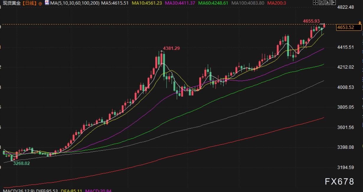 1月19日财经早餐：欧盟多国考虑关税反击美强硬表态，金价持续刷新高位或剑指4700，油价聚焦地缘风险