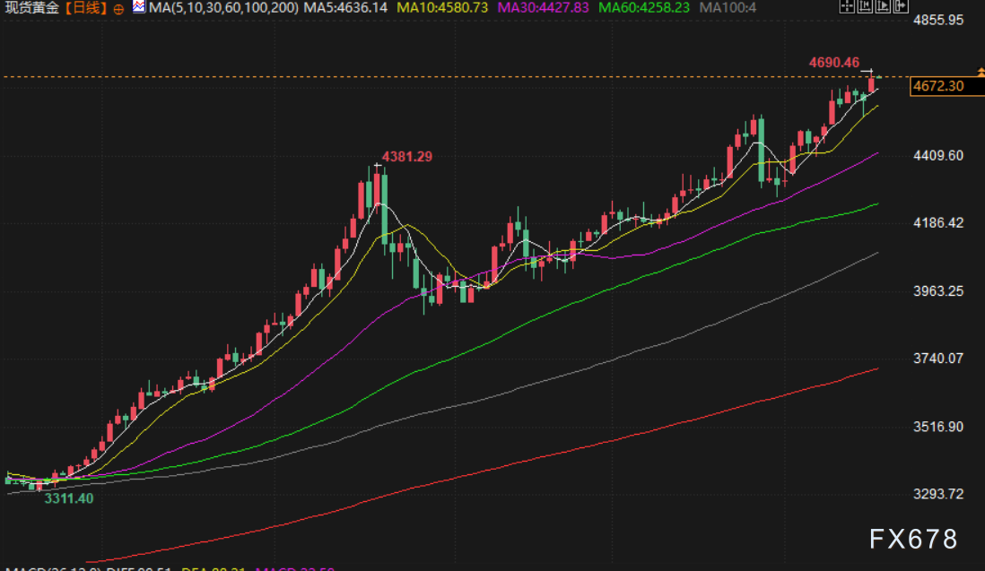 1月20日财经早餐：格陵兰岛局势激发避险需求，金价逼近4700关口，油价关注欧美贸易紧张局势