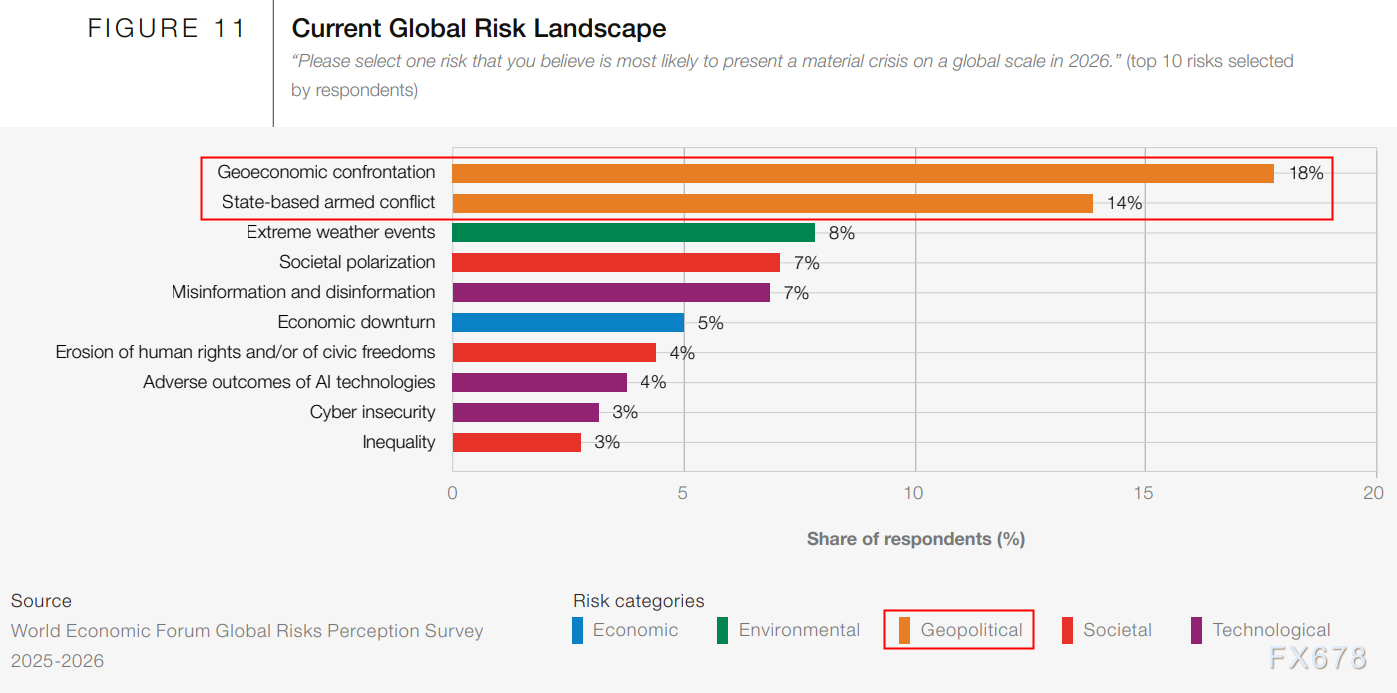 美国股债汇三杀 黄金狂欢与交易提示