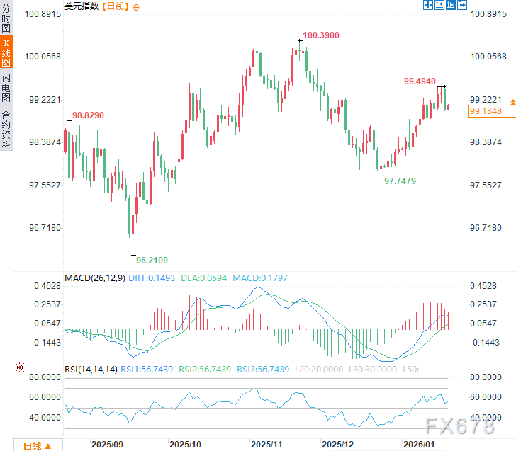 美元与黄金的分水岭：库克案裁决在即，美联储独立性“危亡”？