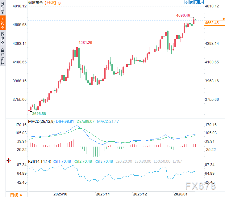 美元与黄金的分水岭：库克案裁决在即，美联储独立性“危亡”？