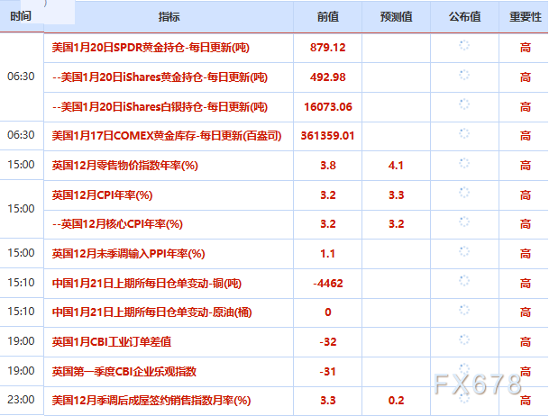1月21日财经早餐:“抛售美国”交易再现!特朗普关税威胁撼动市场,美元遭抛售,黄金剑指4800