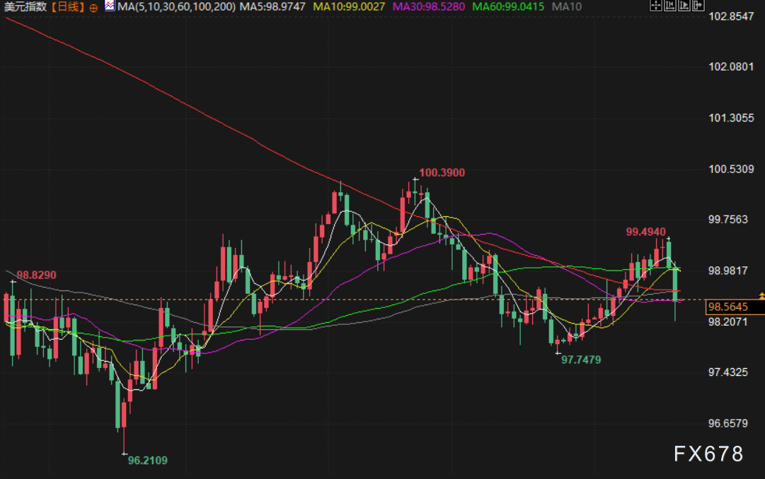 1月21日财经早餐:“抛售美国”交易再现!特朗普关税威胁撼动市场,美元遭抛售,黄金剑指4800