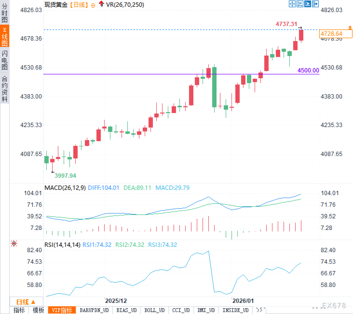 还能追吗?黄金高位三大暗雷逼近:一条消息就可能“冲高翻车”