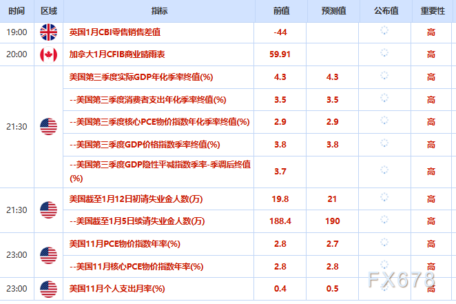 1月22日财经早餐：特朗普收回格陵兰岛部分强硬威胁，金价创历史新高后回落，供应担忧支撑油价