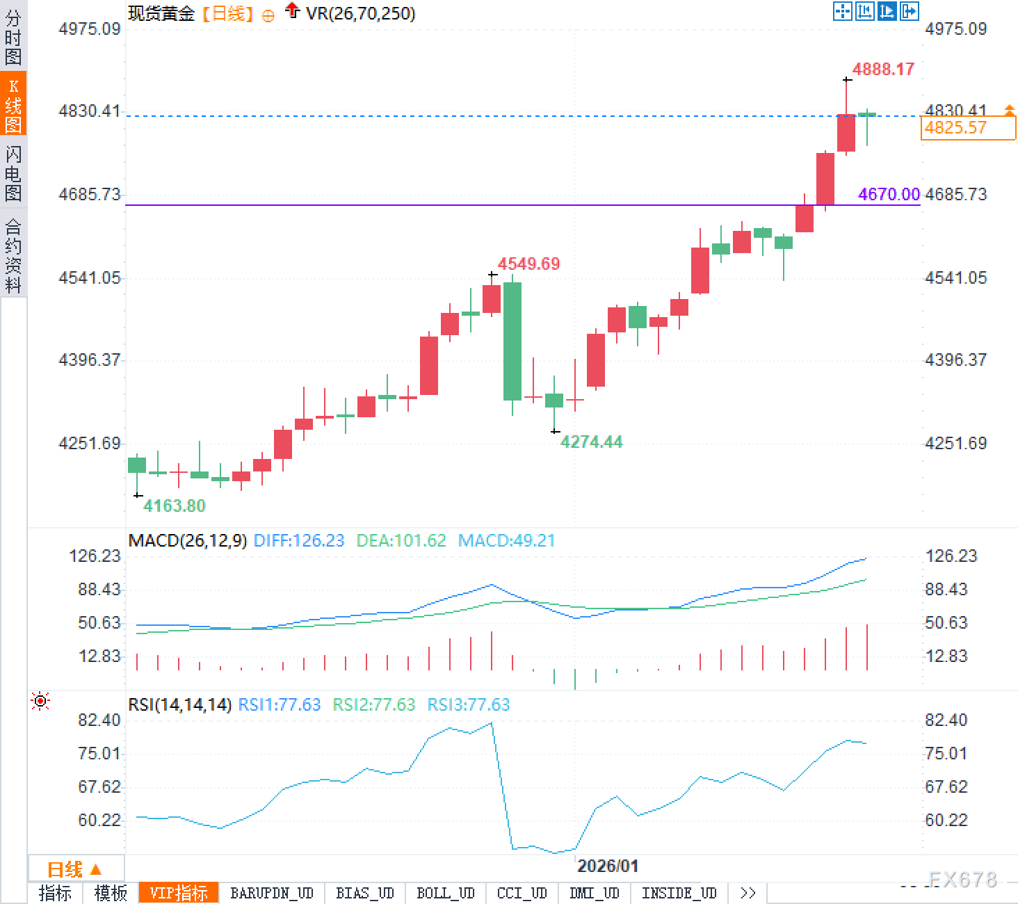 黄金行情：达沃斯缓和只是烟雾弹？真正让市场睡不着觉的，是那个没人敢提的问题