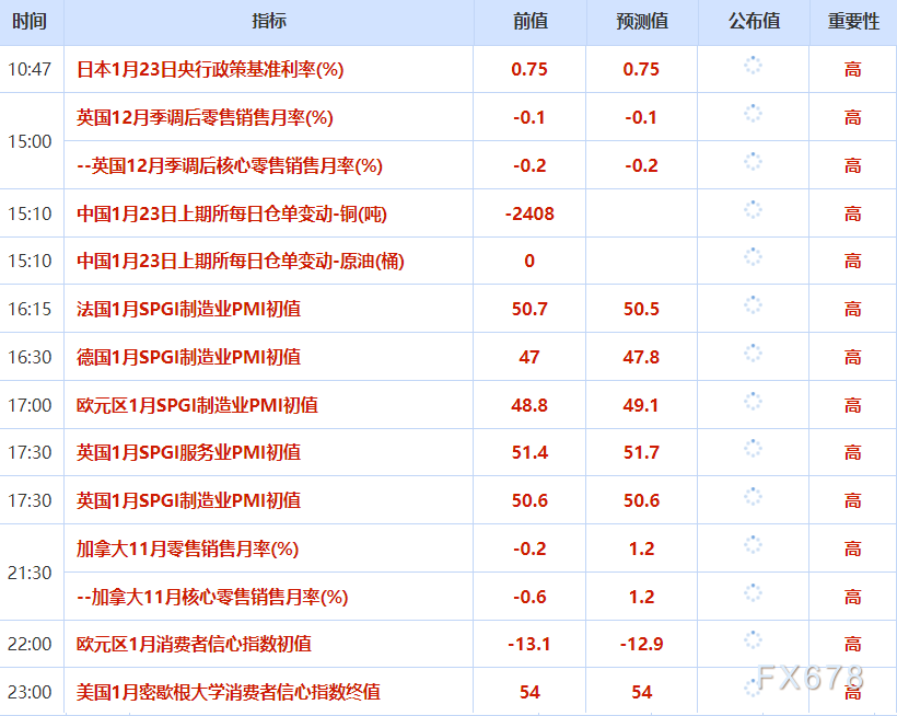 1月23日财经早餐:多重利好助力,金价剑指5000美元大关,油价创一周最低水平