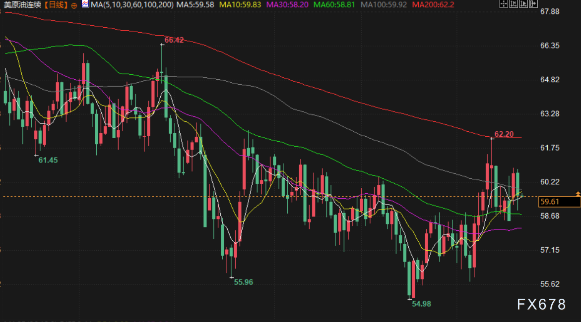 1月23日财经早餐:多重利好助力,金价剑指5000美元大关,油价创一周最低水平