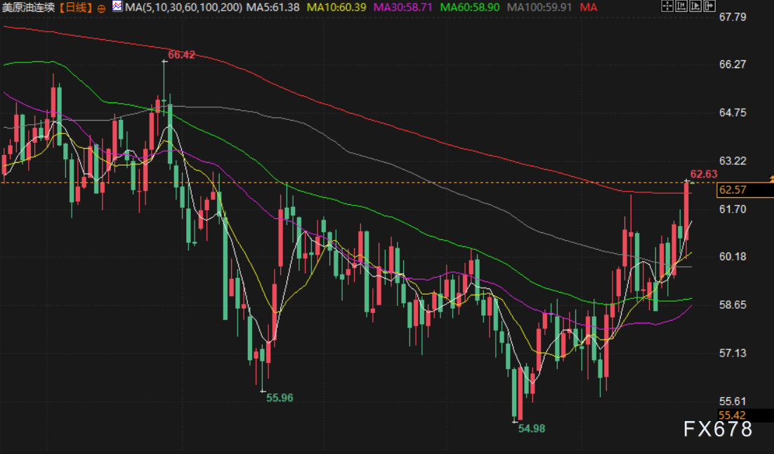 1月28日财经早餐：金价再创新高剑指5200关口，静待美联储决议，冬季风暴冲击美原油生产，油价上涨近3%
