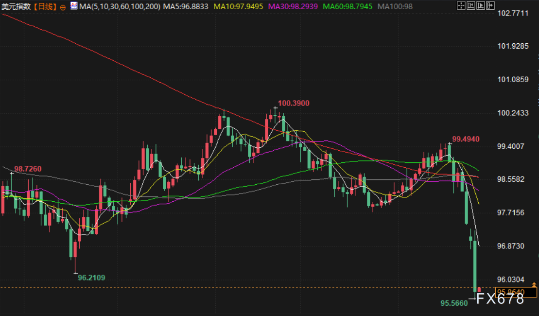 1月28日财经早餐：金价再创新高剑指5200关口，静待美联储决议，冬季风暴冲击美原油生产，油价上涨近3%