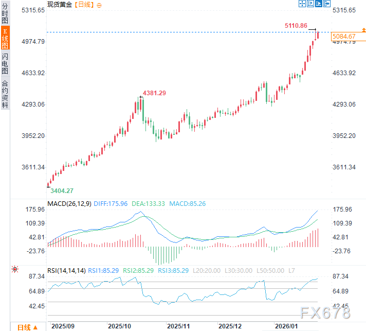 德国掀起运金风暴！1200吨黄金或撤离美国，终极避险信号拉响