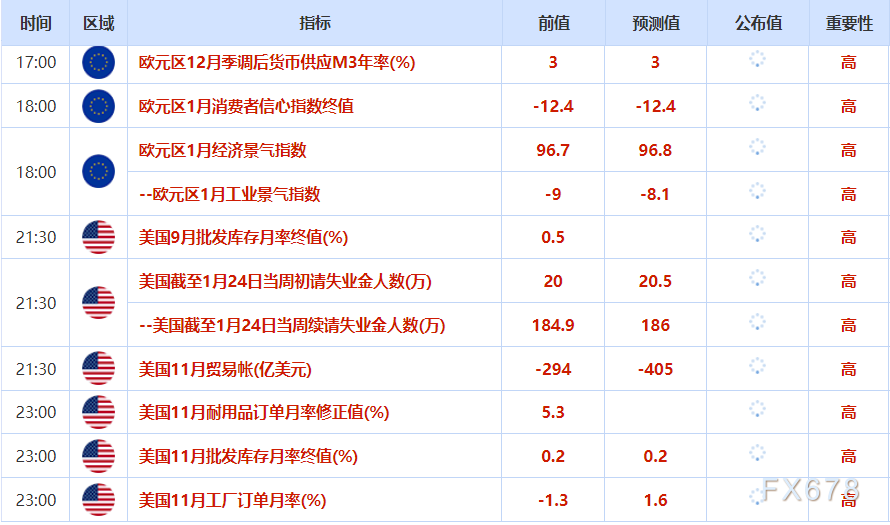 1月29日财经早餐:金价进入“自我推动阶段”,测试5500大关,油价攀升至四个月高点