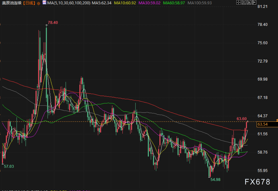 1月29日财经早餐:金价进入“自我推动阶段”,测试5500大关,油价攀升至四个月高点
