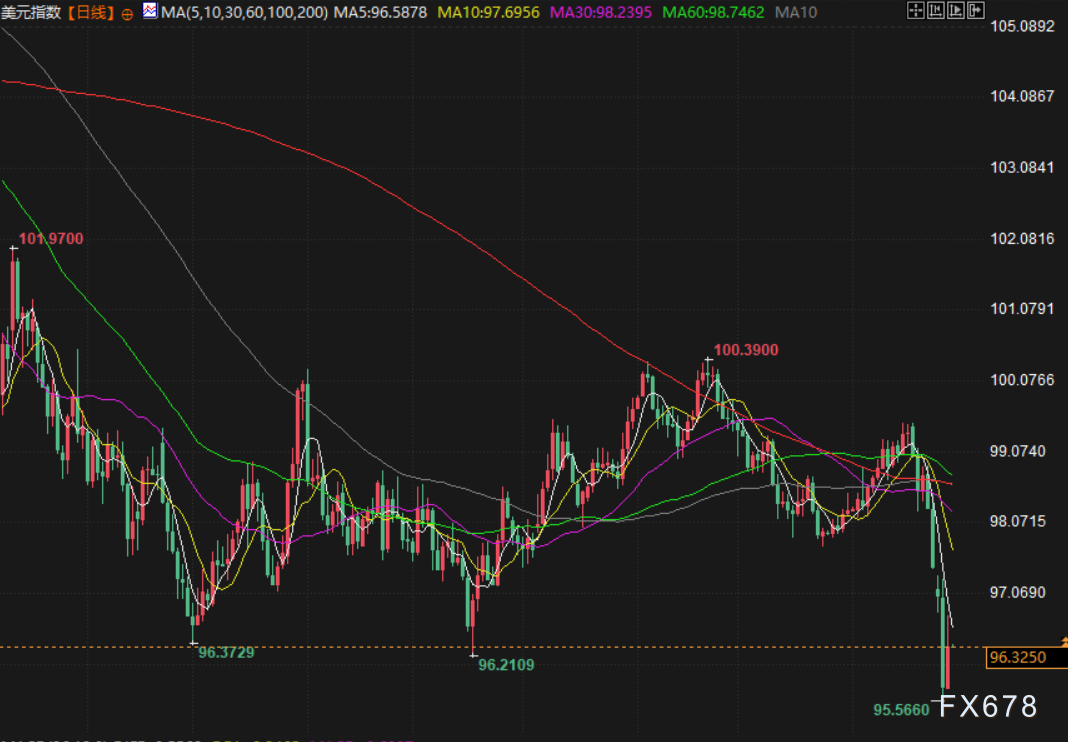 1月29日财经早餐:金价进入“自我推动阶段”,测试5500大关,油价攀升至四个月高点