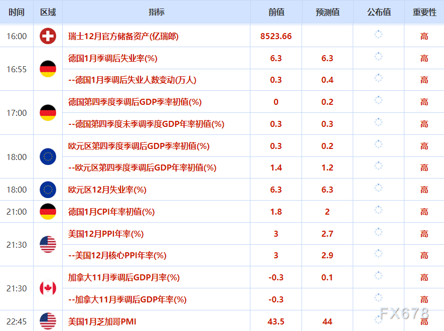 1月30日财经早餐：投资者获利了结，金价触及历史高位后回落，油价攀升至五个月高位