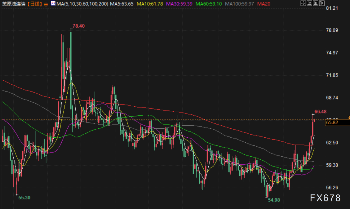 1月30日财经早餐：投资者获利了结，金价触及历史高位后回落，油价攀升至五个月高位