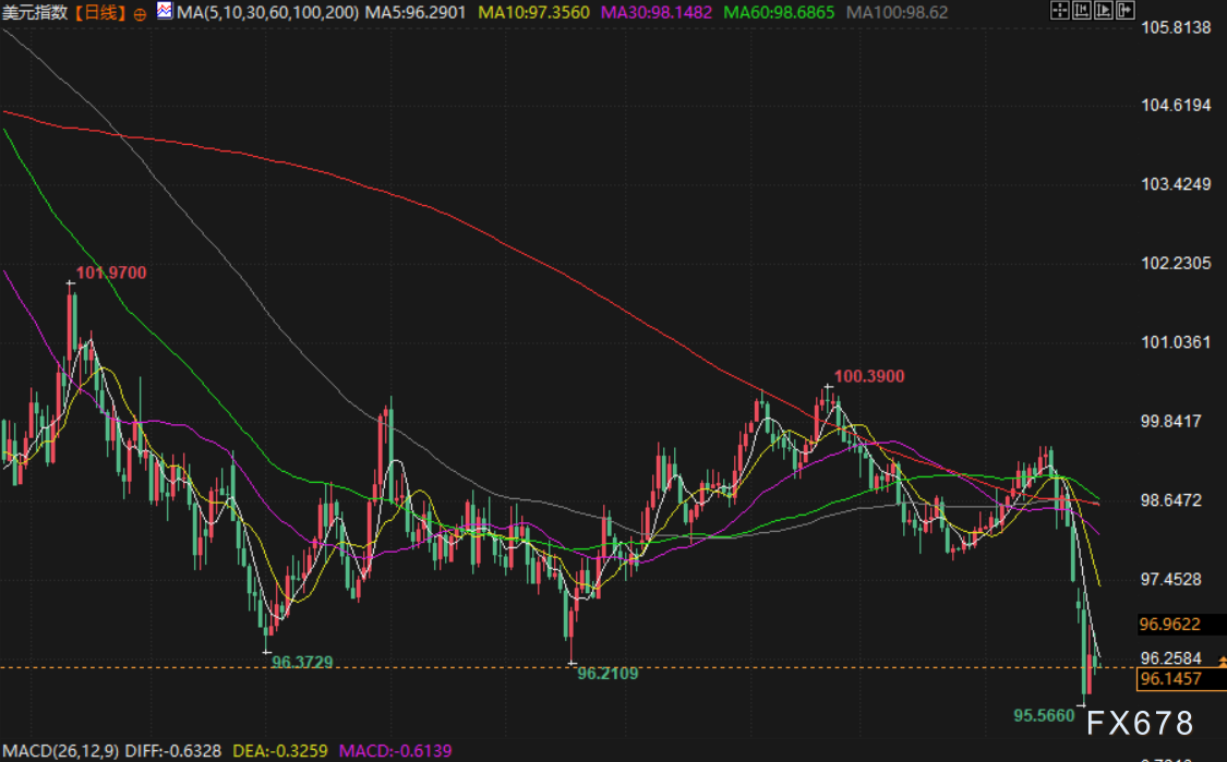 1月30日财经早餐：投资者获利了结，金价触及历史高位后回落，油价攀升至五个月高位
