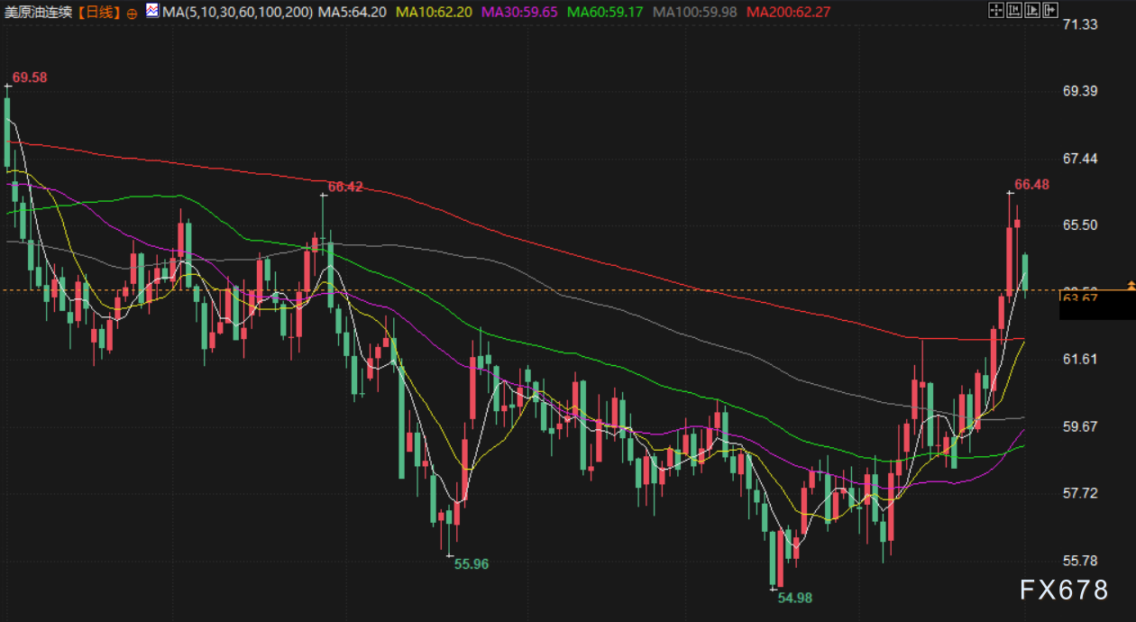 2月2日财经早餐：多重利空袭来，金价逼近4700关口，美方愿同伊朗展开谈判，油价重挫超3%