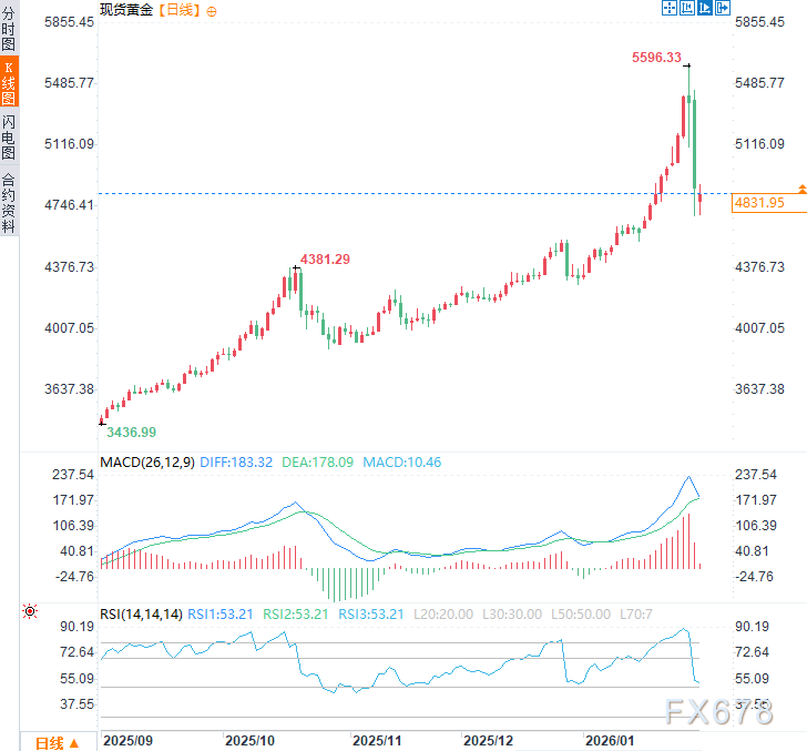 和平预期重创避险黄金!俄乌美三方会谈:五大关注焦点