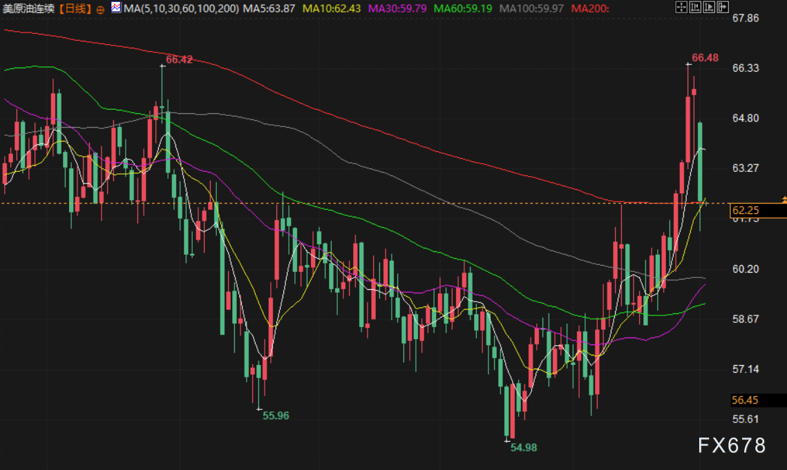 2月3日财经早餐:美政府停摆风险再起,金价重回4700上方,美伊“严肃对话”,油价重挫超5%