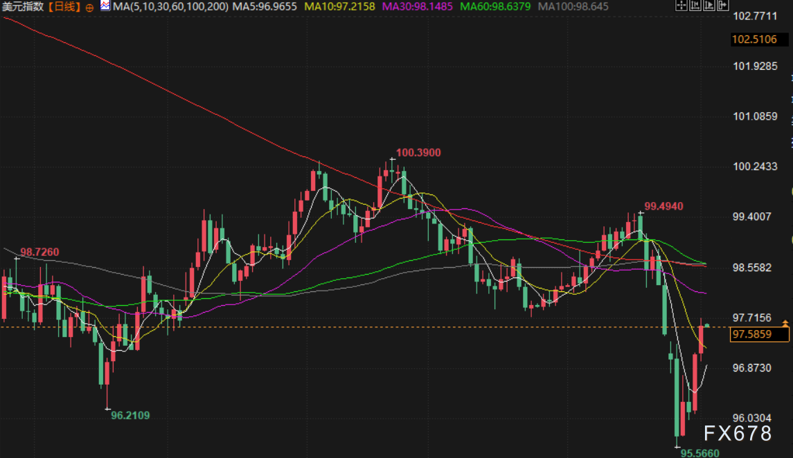 2月3日财经早餐:美政府停摆风险再起,金价重回4700上方,美伊“严肃对话”,油价重挫超5%