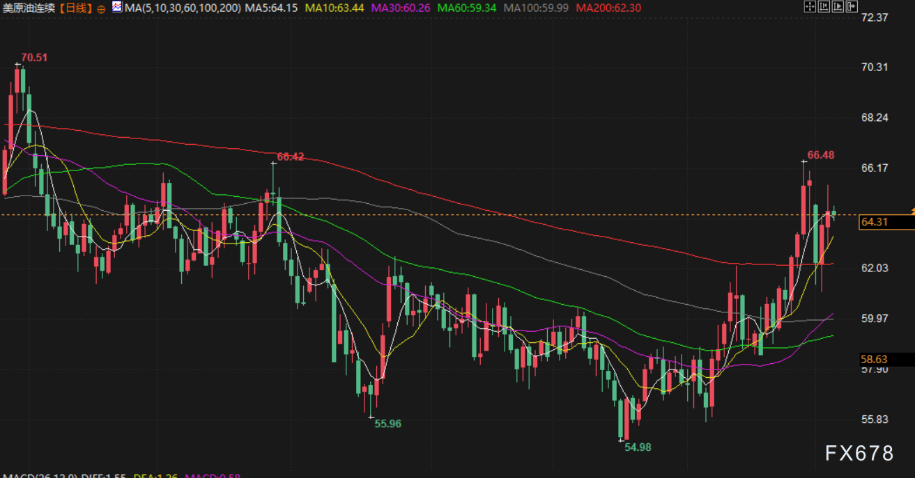 2月5日财经早餐：美元指数走强限制金价涨幅，本周非农推迟发布，美伊核谈判驱动油价走高