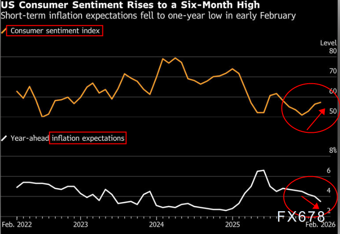 降息预期VS资金撤离！黄金静待非农审判
